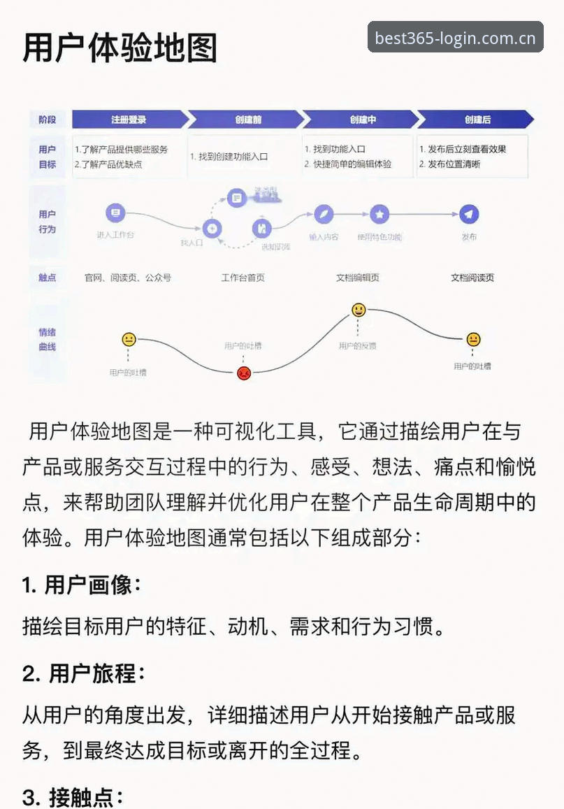 best365登录 best365官网登录流程深度评测:从入口到使用的全方位体验分析
