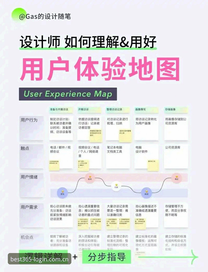 best365官网体验实用指南：从登录到使用的完整解析