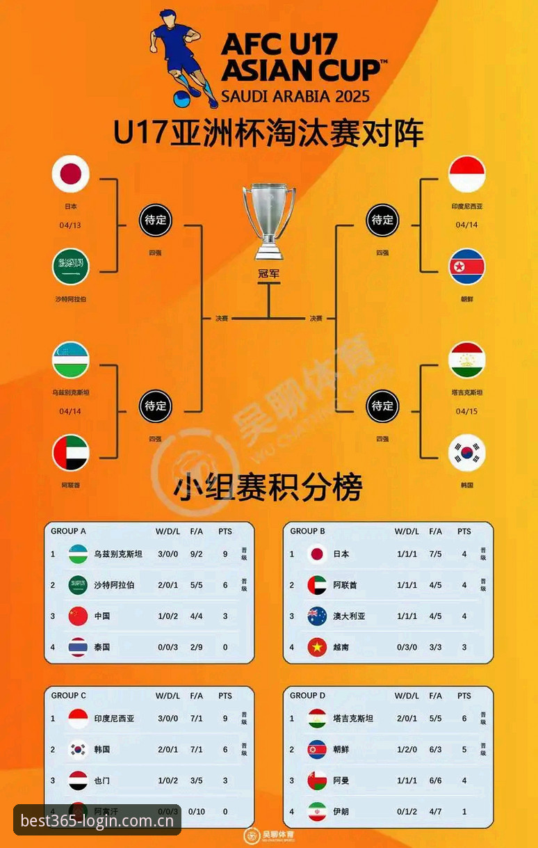 best365官网登录评测 掌握U17世界杯观赛新姿势,实用攻略助你不错过国足小将精彩表现