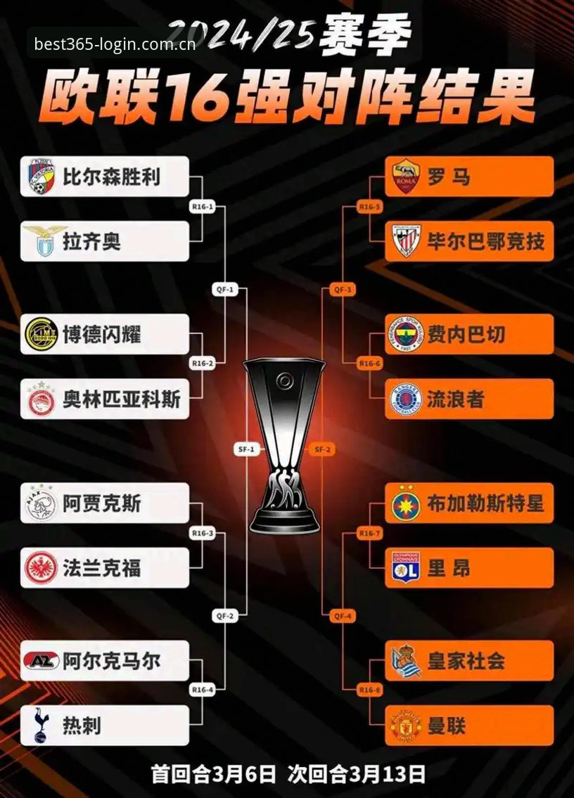 欧联杯观赛必备知识：从维拉夺冠看足坛格局变化与新体验